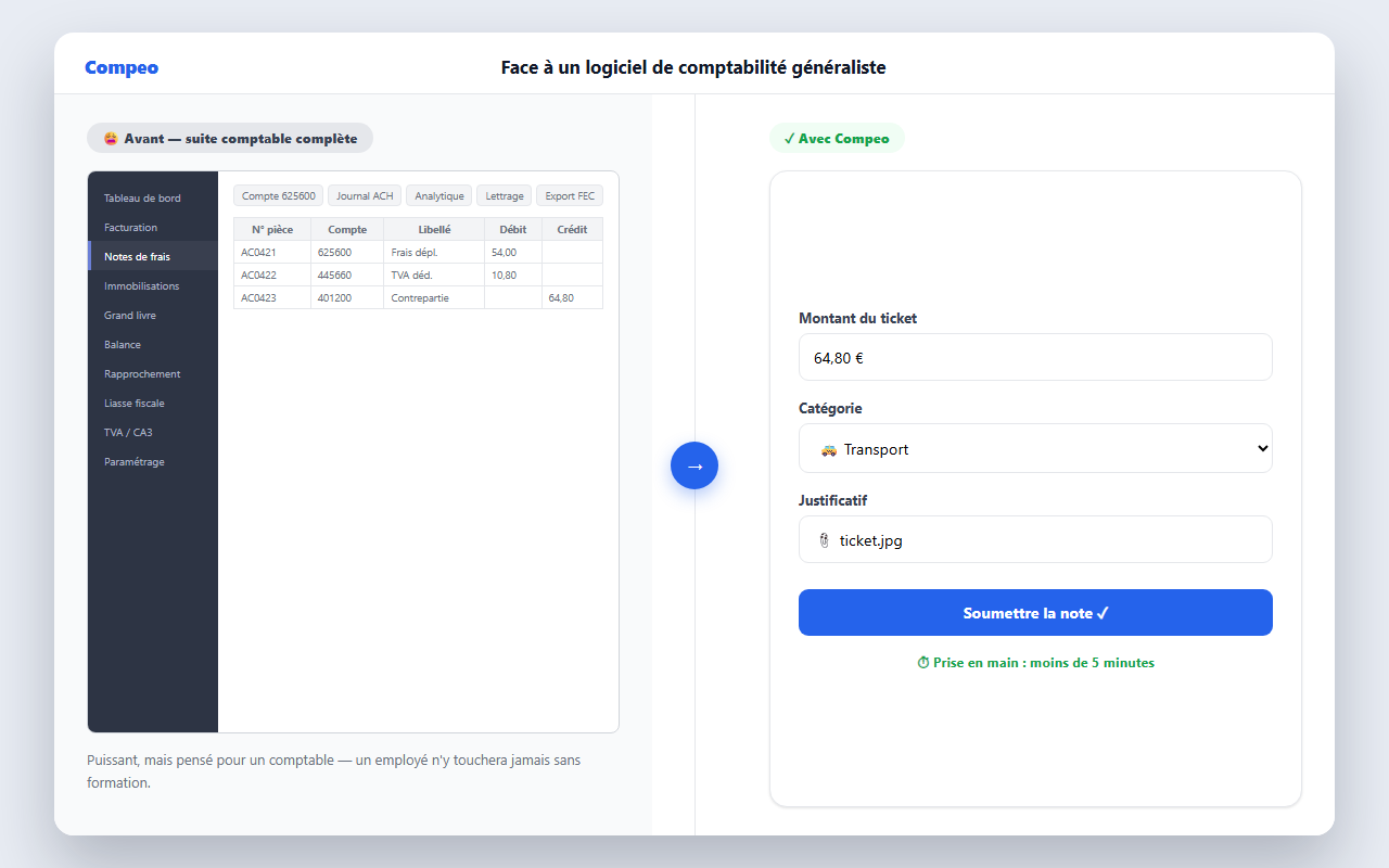 Face à un logiciel de comptabilité généraliste
