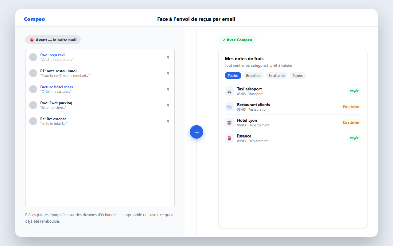 Face à l'envoi de reçus par email